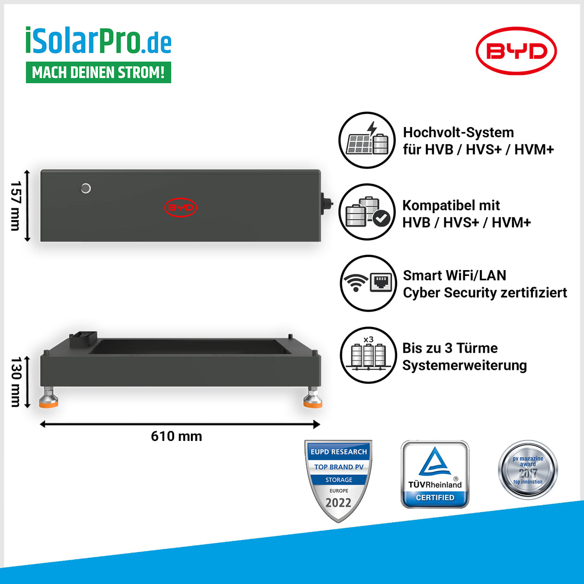 BYD Battery-Box Premium BCU für HVB / HVS+ / HVM+