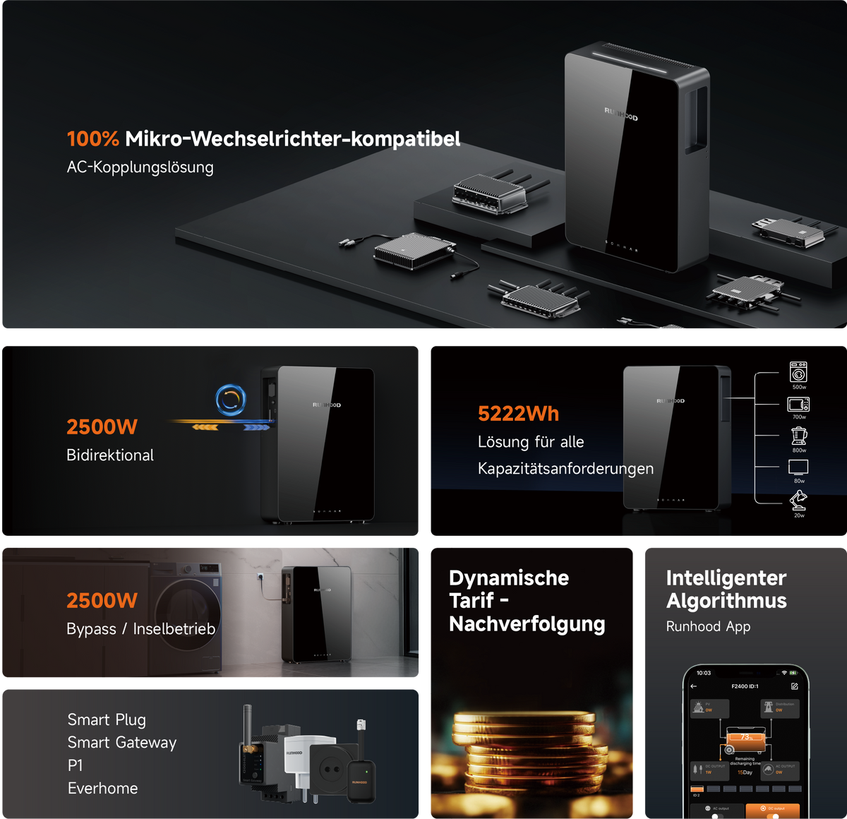 5,12 kWh Runhood SOMMAR R5200-AC Balkonkraftwerk Solar-Speicher · AC-2500 Watt Notstrom · Batterie