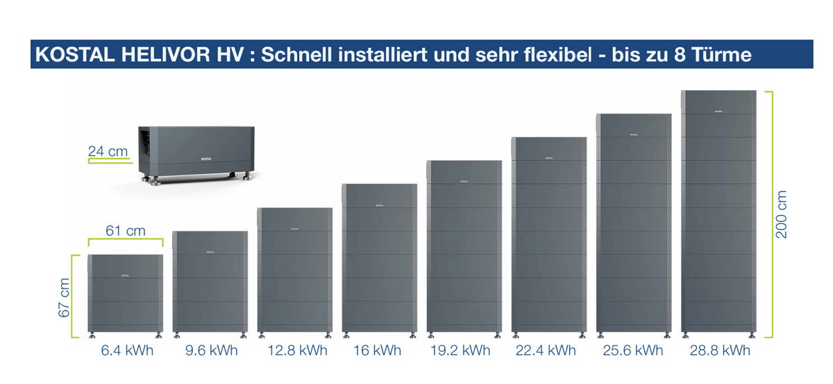 KOSTAL HELIVOR HV BMS + Base Hochvolt-Speichersysteme (LFP)