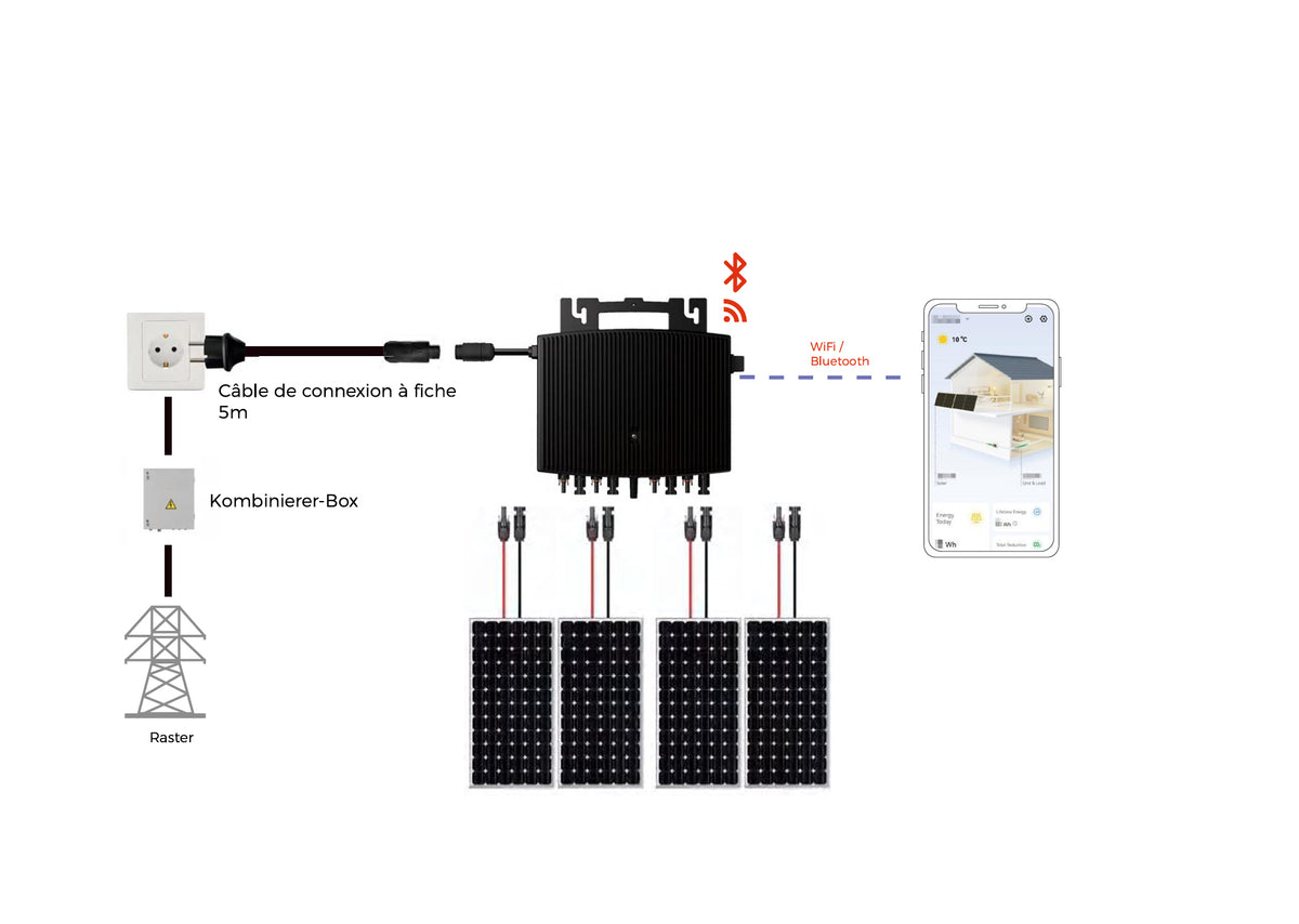 2000W ESTAR Energy ES-2000-W · 2000 VA Mikrowechselrichter · 4 MPPT · WiFi/Bluetooth · IP67