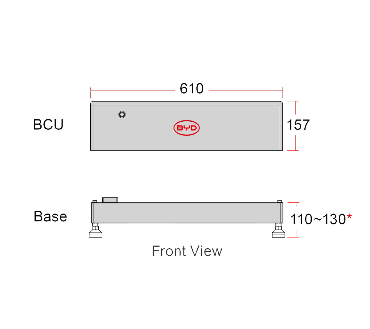 BYD Battery-Box Premium BCU für HVB / HVS+ / HVM+