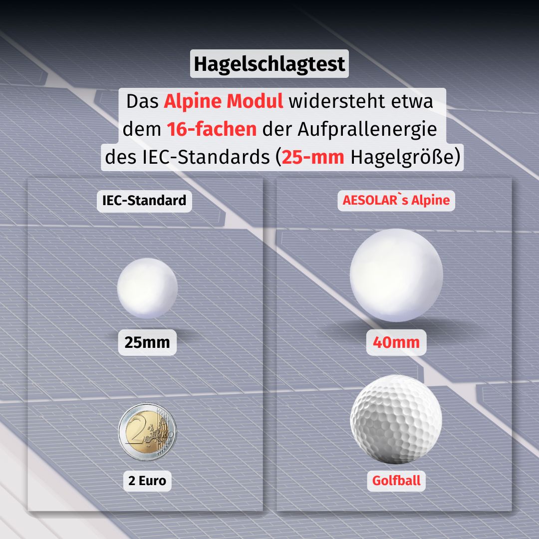 AESOLAR bifazial Hagelschutzklasse 4