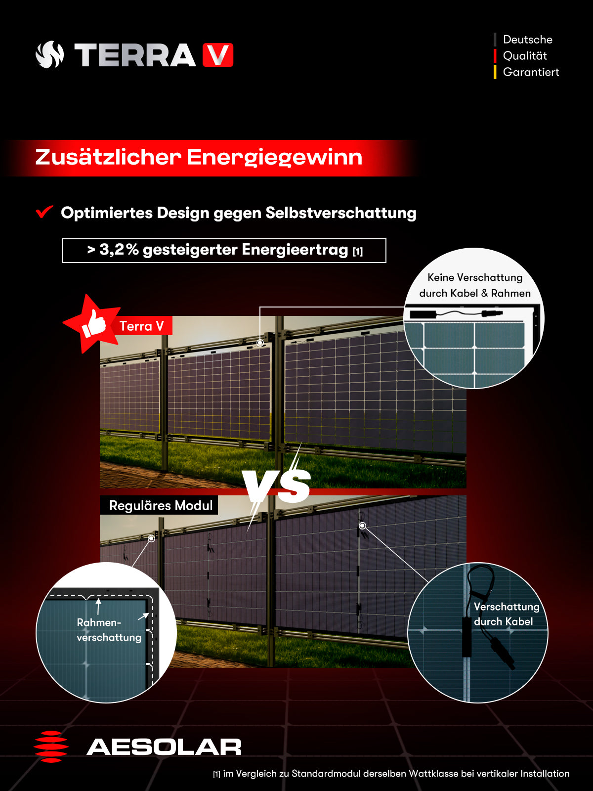 580W AESOLAR Terra V AE CMD-L144BD · N-Type TOPCon · bifazial · Glas/Glas · 2282x1190x30 mm · Solarpanel Solarmodul Photovoltaik Solarzaun