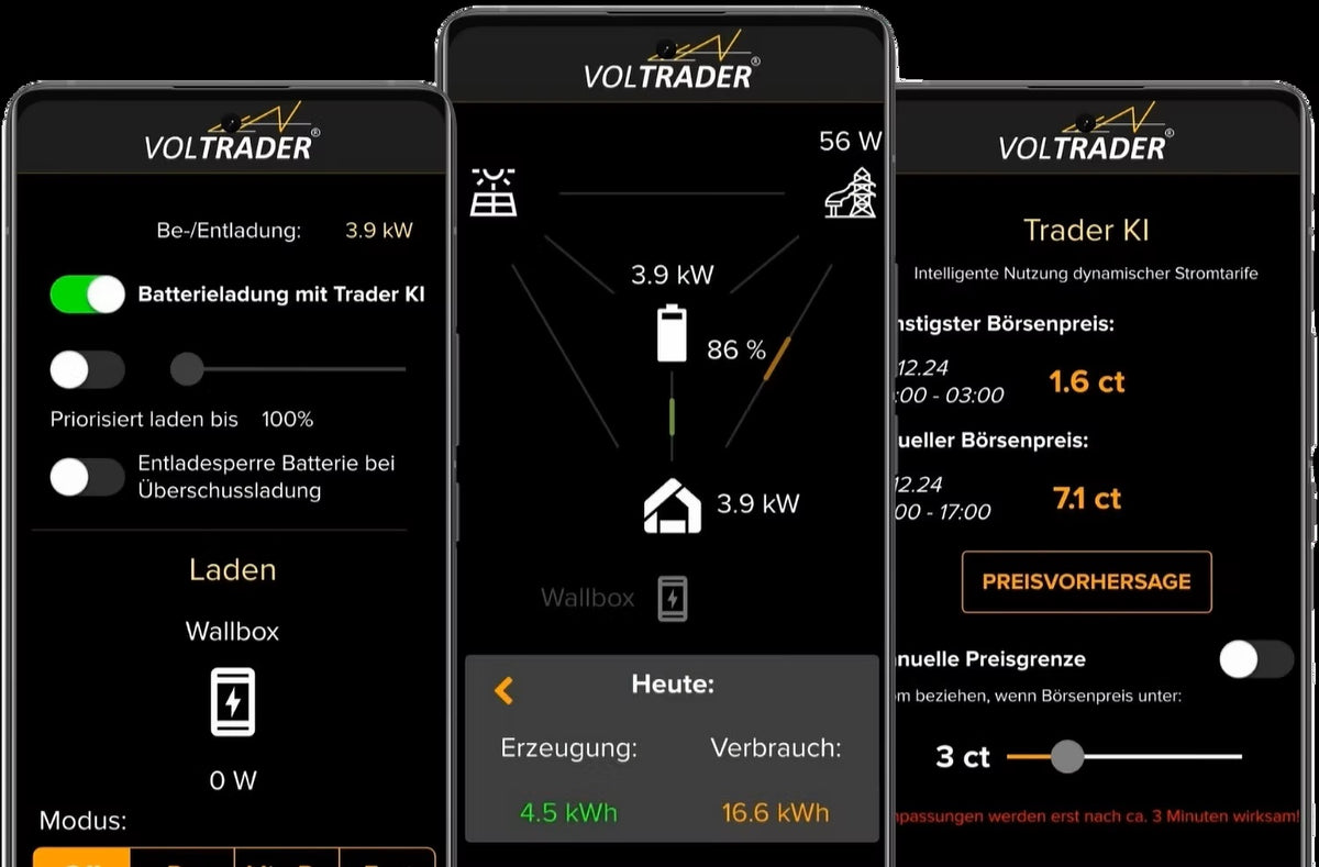 VOLTRADER intelligentes Energiemanagement-System