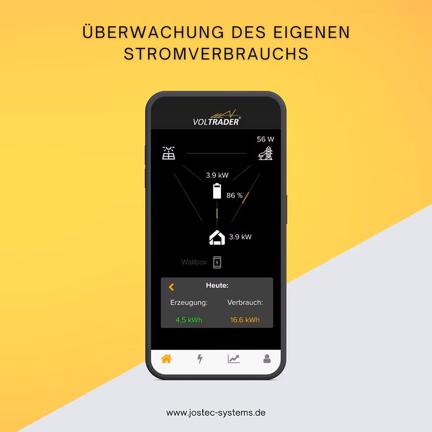 VOLTRADER Energiemanagement-System EMS + Steuerung von dynamischen Stromtarifen