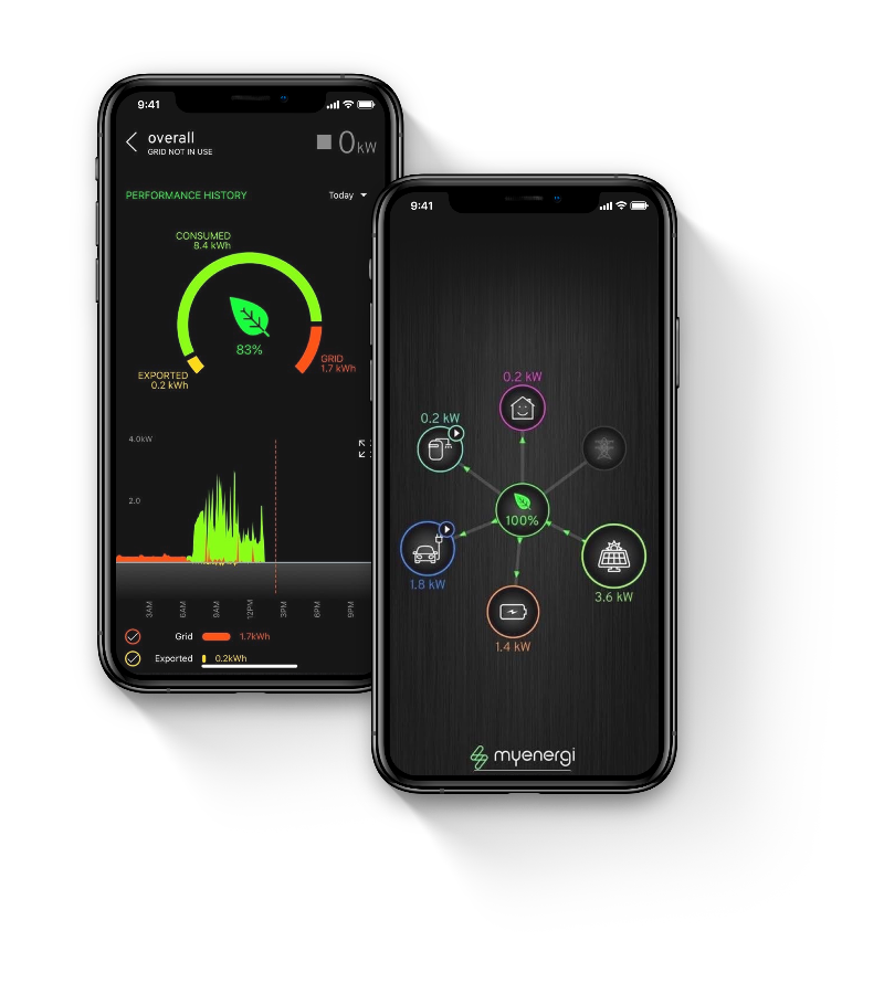 Myenergi ZAPPI-2H22TW-T Weiß Wallbox 11/22 kW (3-phasig), WLAN, Festes 6,5m Ladekabel, mit integriertem Hub