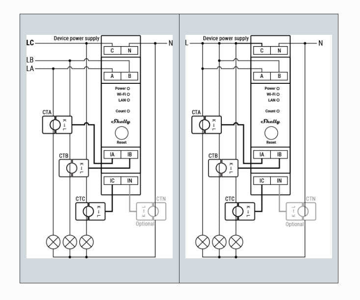 Shelly Pro 3EM 3x 120A Inkl. 3 CT Klemmen, Stromverbrauchsmessgerät, Energiemessgerät, Smartmeter